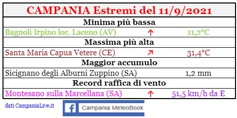 campania estrem 11092021.JPG