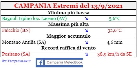 campania estremi 13092021.JPG