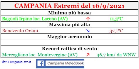 campania estremi 16092021.JPG