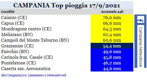 campania top pioggia 17092021.jpg