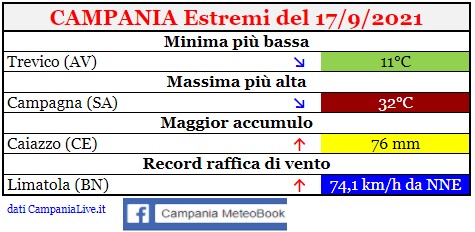 campania estremi 17092021.jpg