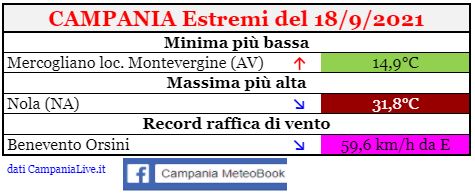 campania estremi 18092021.JPG