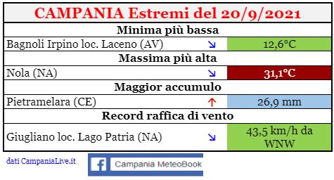 campania estremi 19092021.JPG