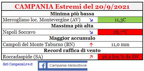 campania estremi 20092021.JPG