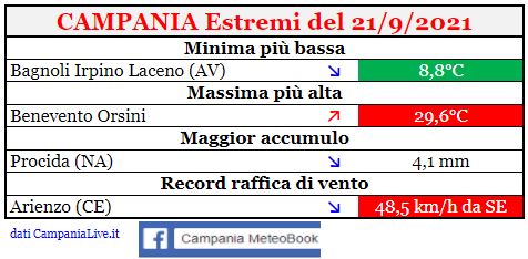 campania estremi 21092021.JPG