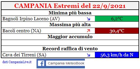 campania estremi 22092021.JPG