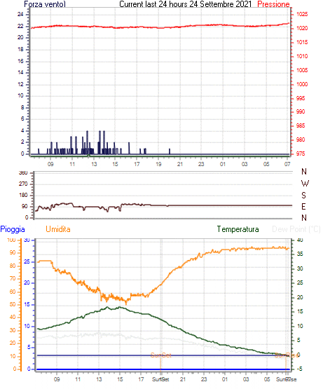 curr24hourgraph.gif