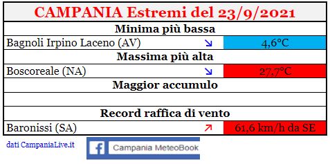 campania estremi 23092021.JPG