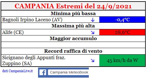 campania estremi 24092021.JPG