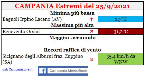 campania estremi 25092021.JPG