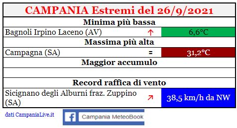 campania estremi 26092021.JPG