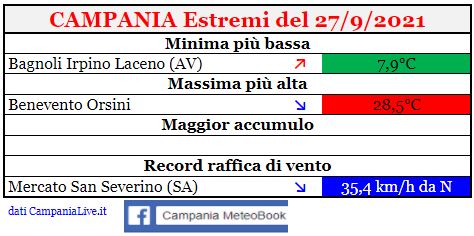 campania estremi 27092021.JPG