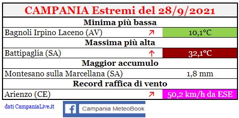 campania estremi 28092021.JPG