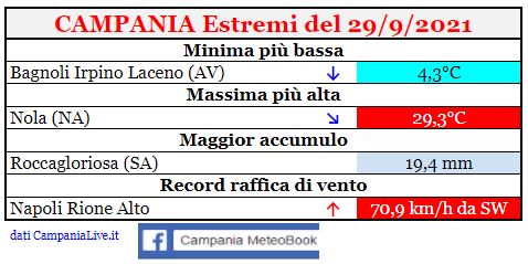 campania estremi 29092021.JPG