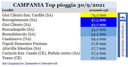 campania top pioggia 30092021.JPG