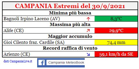 campania estremi 30092021.JPG