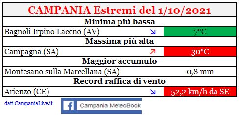 campania estremi 01102021.JPG