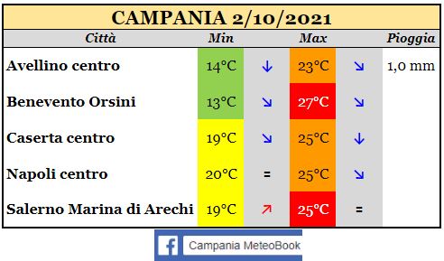 campania 02102021.JPG