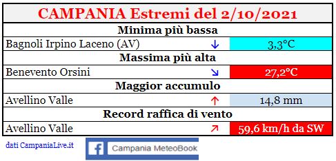 campania estremi 02102021.JPG