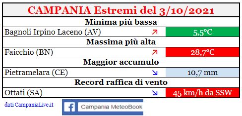 campania estremi 03102021.JPG