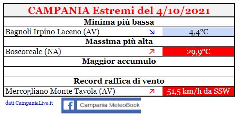 campania estremi 04102021.JPG