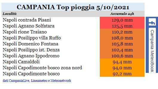 campania top pioggia 05102021.jpg