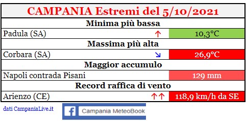 campania estremi 05102021.jpg