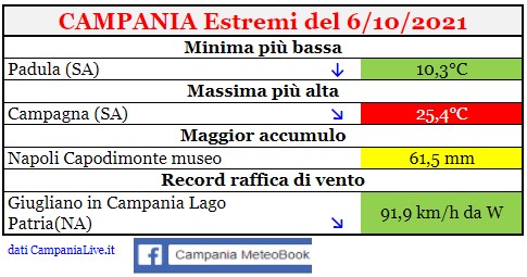 campania estremi 06102021.jpg