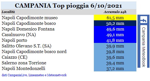 campania top pioggia 06102021.jpg