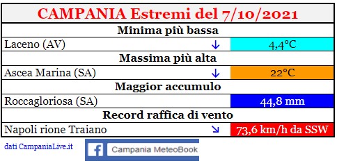 campania estremi 07102021.jpg