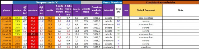 casagiove 21-30 settembre 2021 dati.JPG