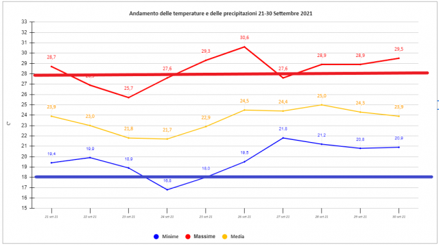 casagiove 21-30 settembre 2021 grafico .png