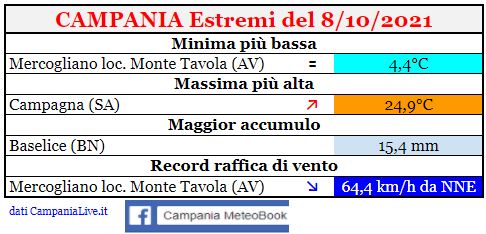 campania estremi 08102021.JPG