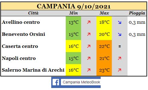 campania 09102021.JPG