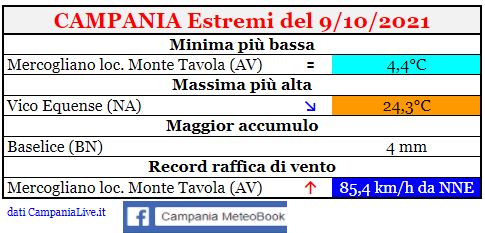 campania estremi 09102021.JPG