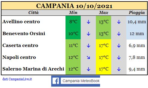 campania 10102021.JPG