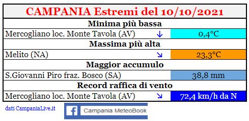 campania estremi 10102021.JPG