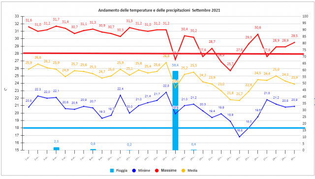 casagiove settembre 2021 grafico .png