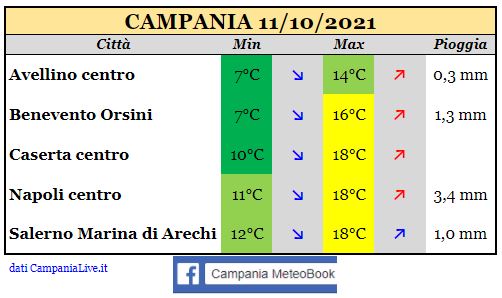 campania 11102021.JPG