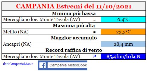 campania estremi 11102021.JPG