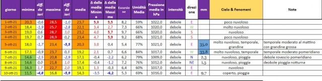 casagiove 1-10 ottobre 2021.jpg