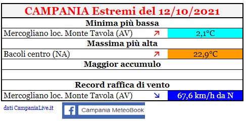 campania estremi 12102021 .jpg