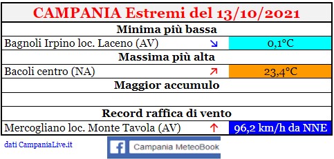 campania estremi 13102021.jpg