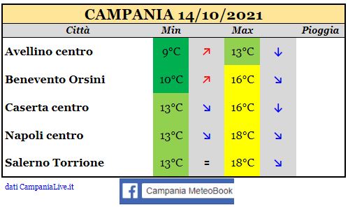 campania 14102021.JPG