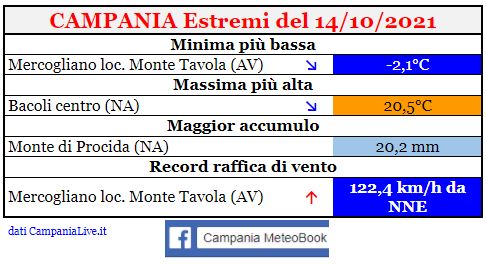 campania estremi 14102021.JPG