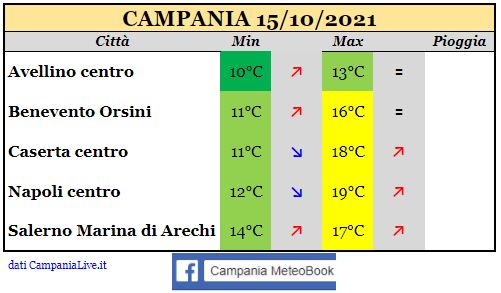 campania 15102021.JPG