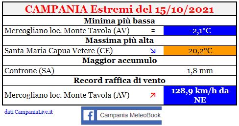 campania estremi 15102021.JPG