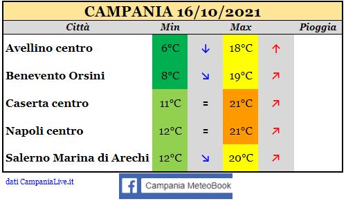 campania 16102021.JPG