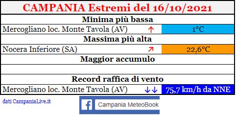 campania estremi 16102021.JPG