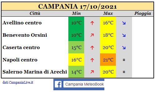 campania 17102021.JPG